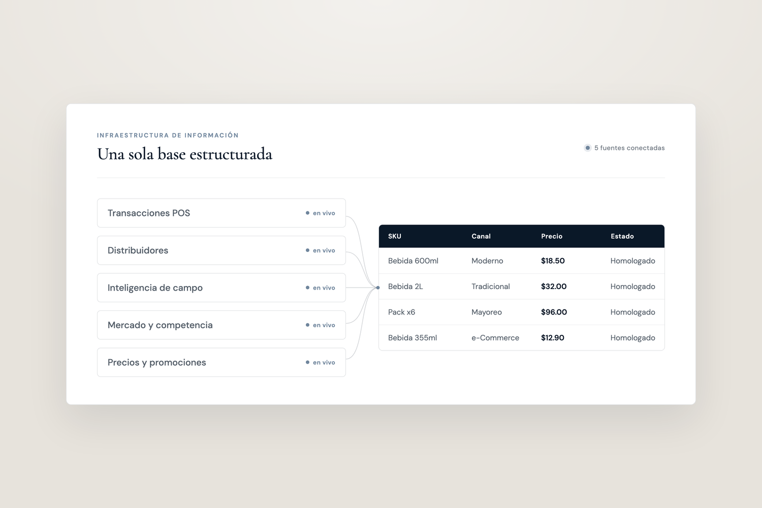 Scattered sources consolidated into a single structured base