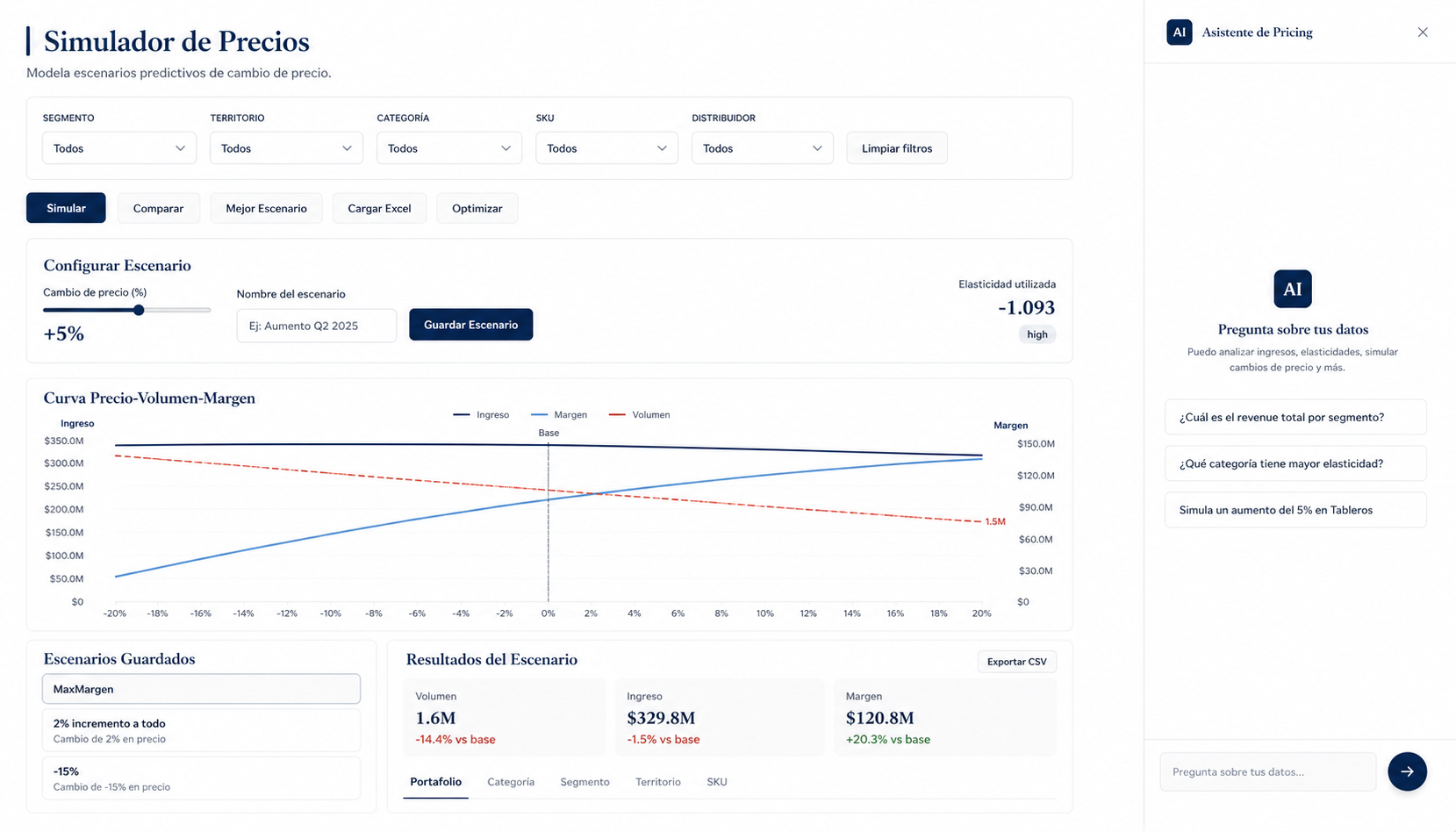 Pricing simulator — scenario modeling interface